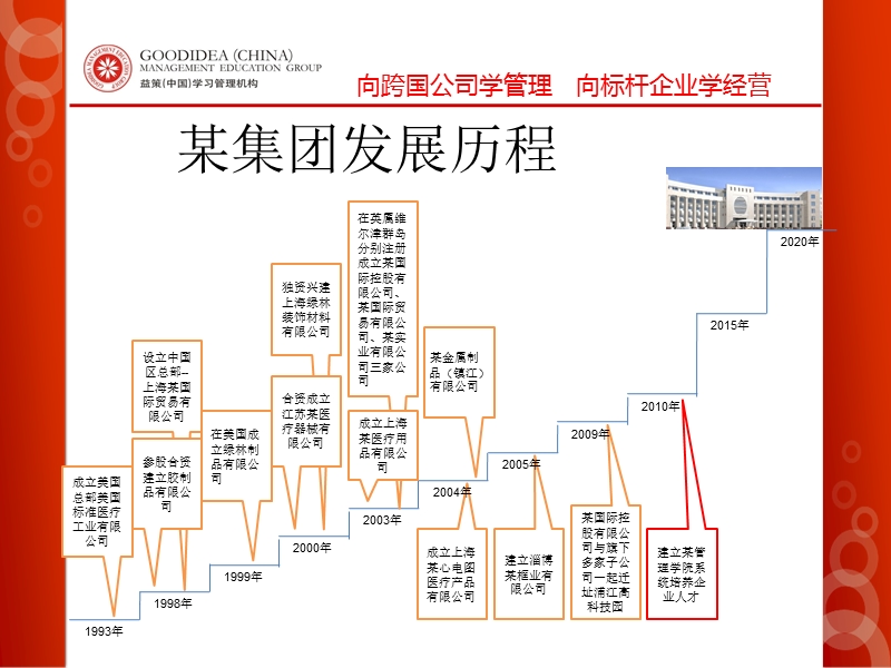 某集团2010年人才培养计划1.ppt_第2页