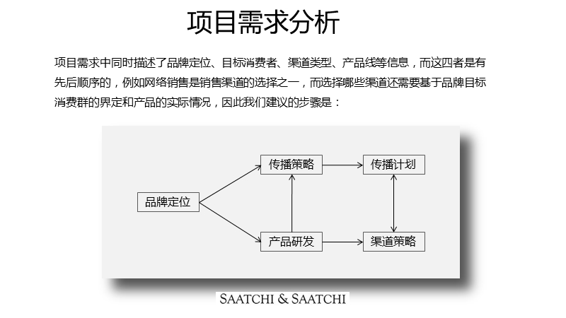 新品牌定位策略思考.ppt_第3页