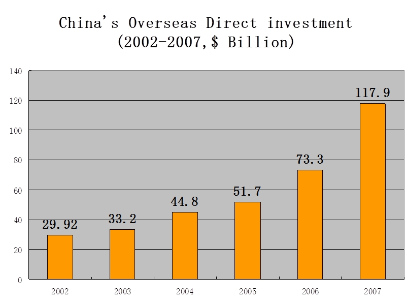 中国企业海外并购与投资.ppt_第3页