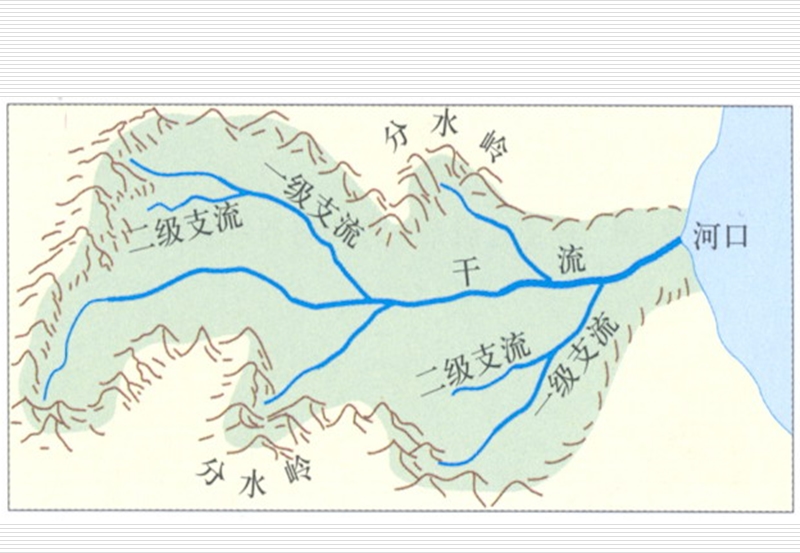 地理必修三23流域综合治理与开发ppt.ppt_第2页