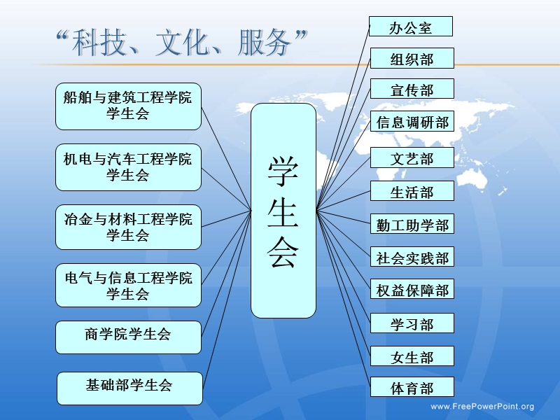 学生会成果展示.ppt_第3页