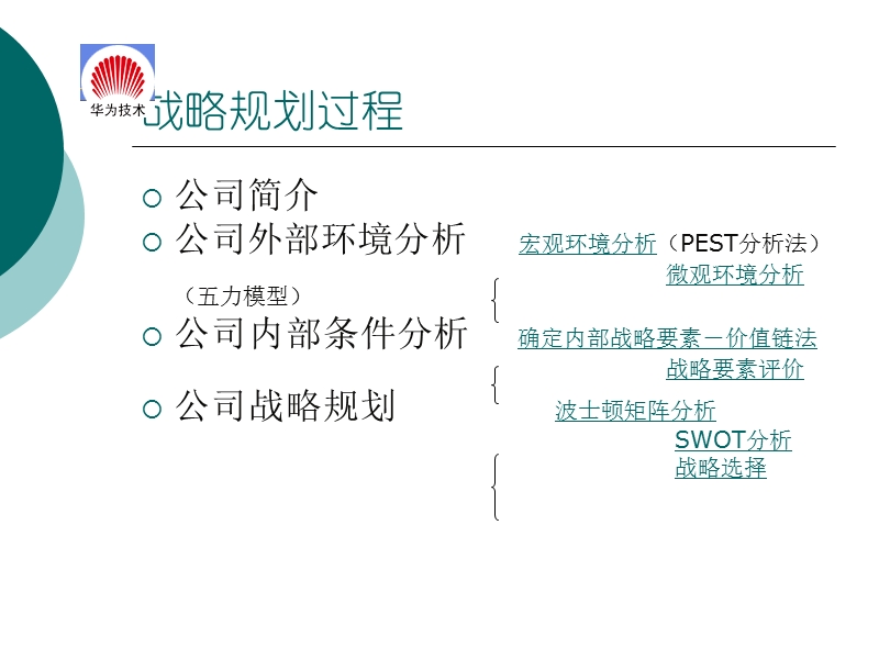 深圳华为技术公司战略规划.ppt_第2页