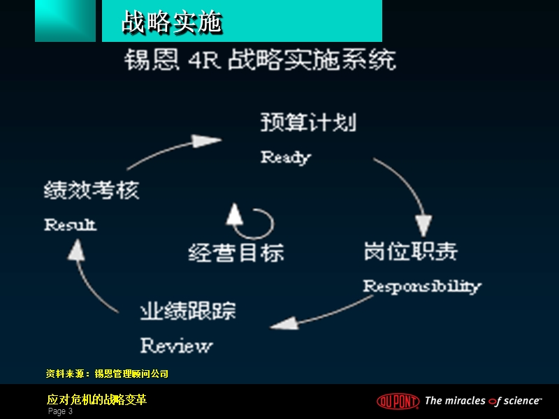 杜邦企业的战略变革.ppt_第3页