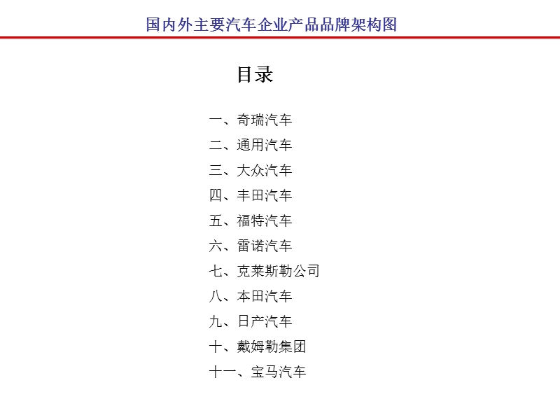 汽车企业产品品牌架构图.ppt_第1页