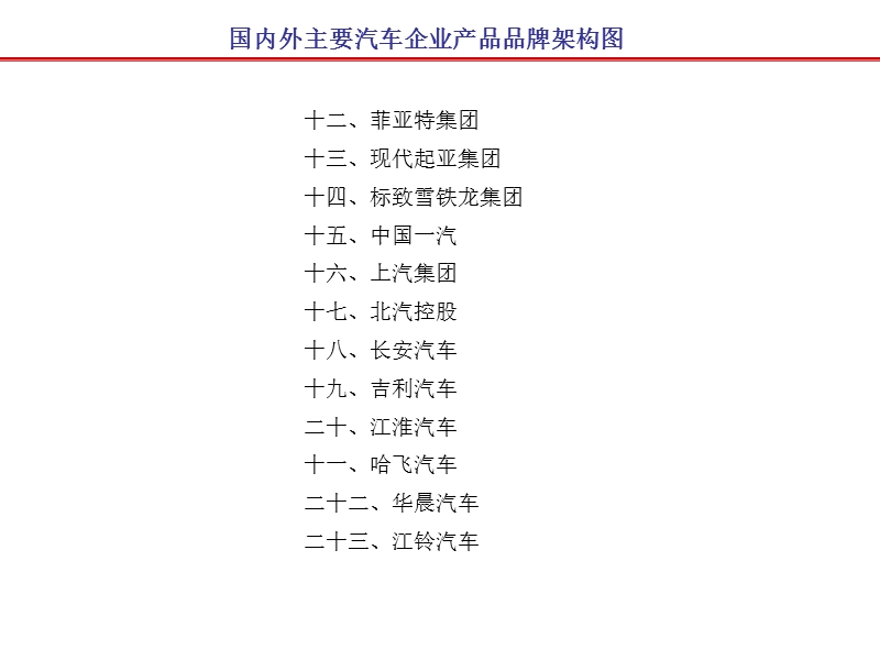 汽车企业产品品牌架构图.ppt_第2页