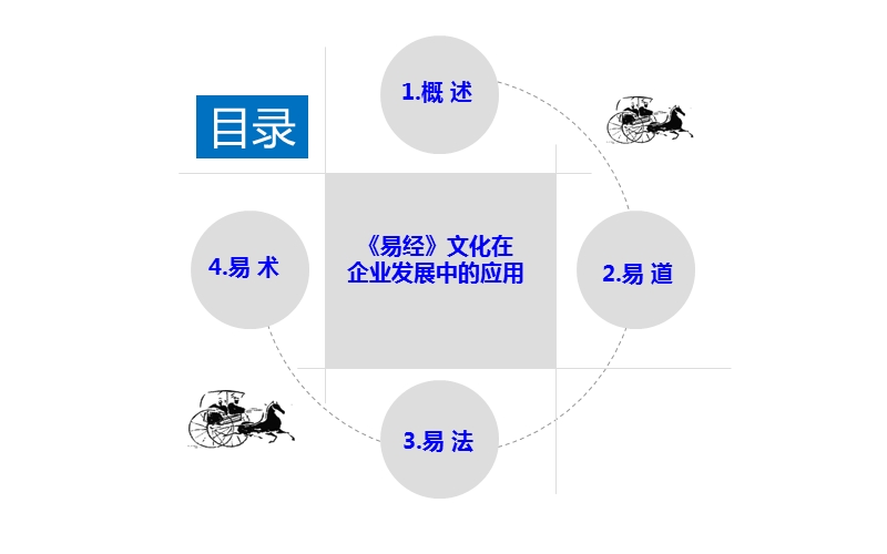 易经文化在企业发展中应用.ppt_第3页