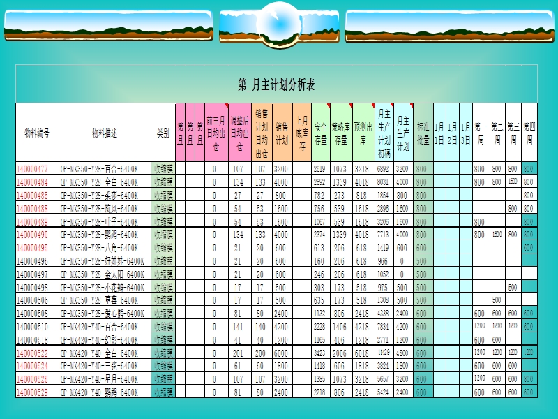 如何制定月周计划.ppt_第3页