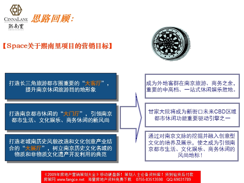 南京城建熙南里第一阶段细化执行方案_101ppt_大唐广告.ppt_第2页