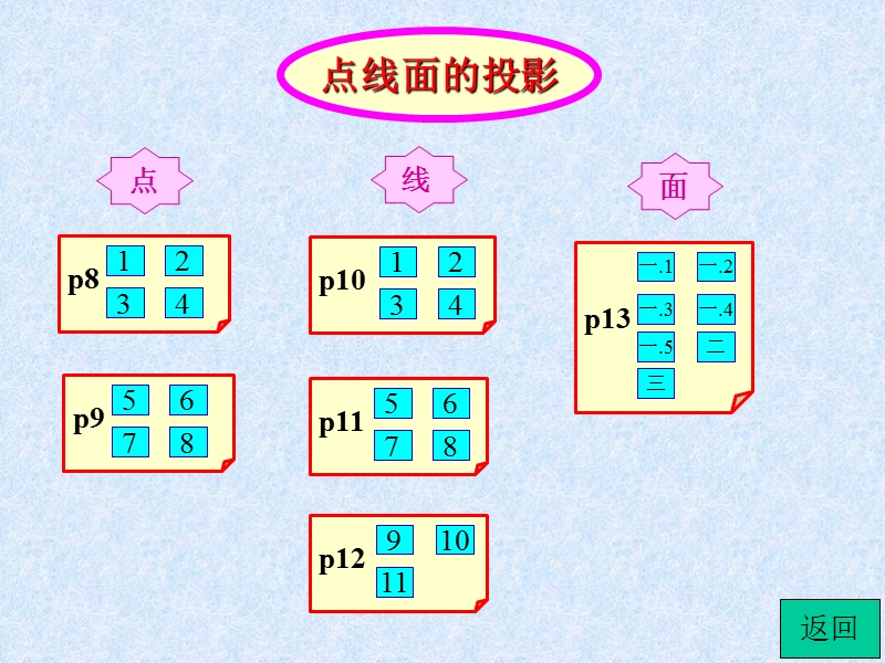 【机械课件】机械制图习题解答.ppt_第3页