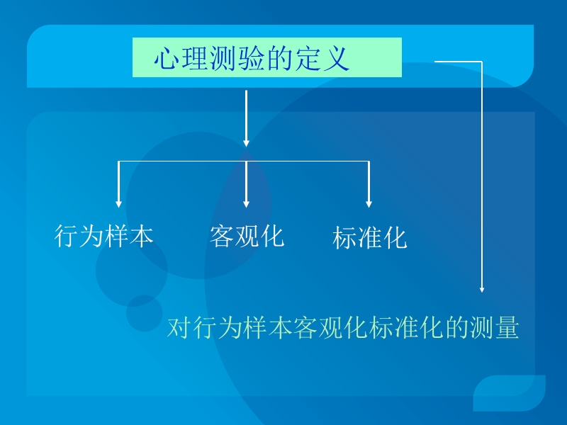 测量心理学-zl.ppt_第3页