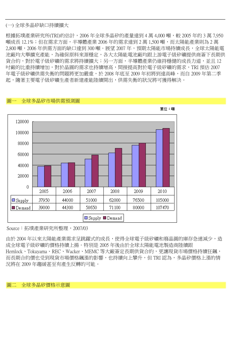 结晶矽太阳能电池产业发展状况报告.doc_第2页