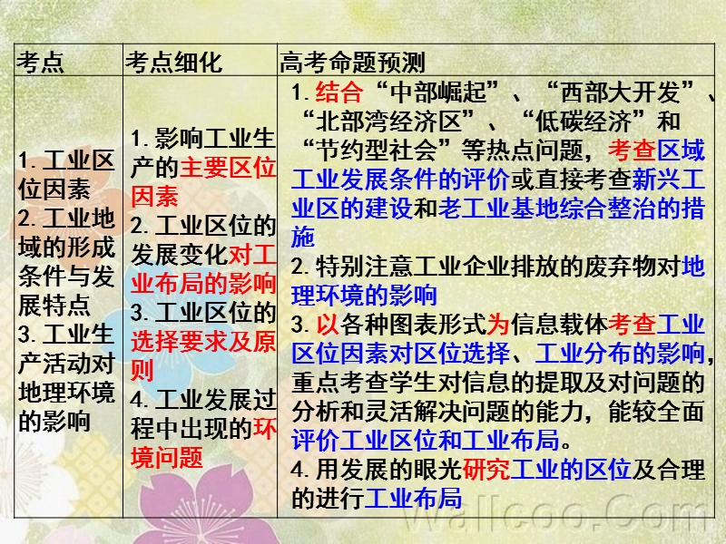 工业区位与工业地域联系.ppt_第2页