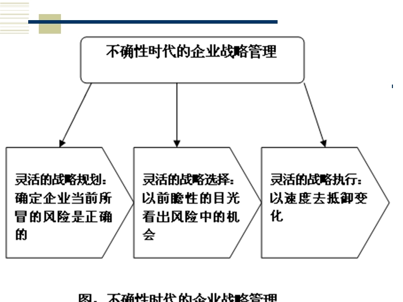 宏观经济政策分析与企业资本运营342页.ppt_第2页