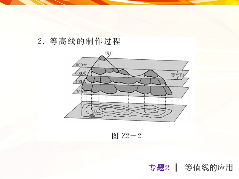 【人教版】2017年中考地理精品复习课件：专题2 等值线的应用(6张ppt).ppt_第3页