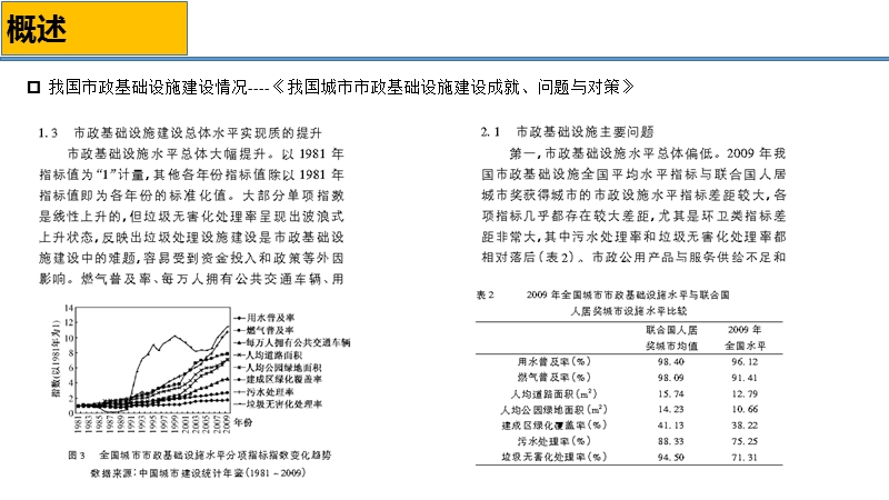 市政设施用地指标.pptx_第3页