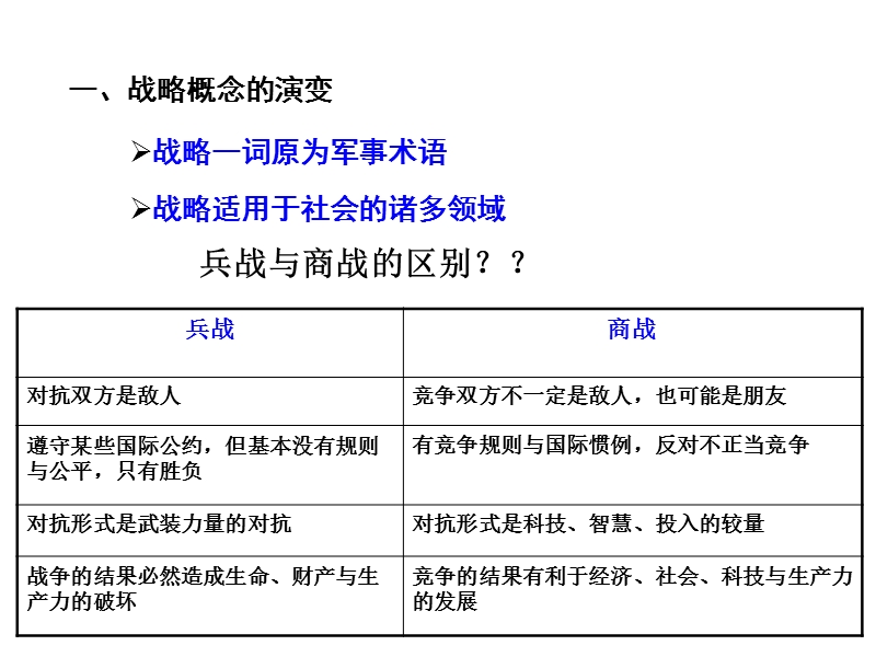 战略管理教学课件.ppt_第1页