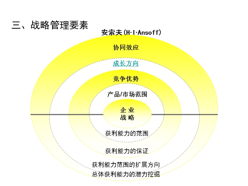 战略管理教学课件.ppt_第3页