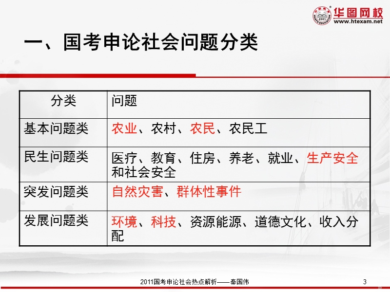 华图2011申论热点.ppt_第3页