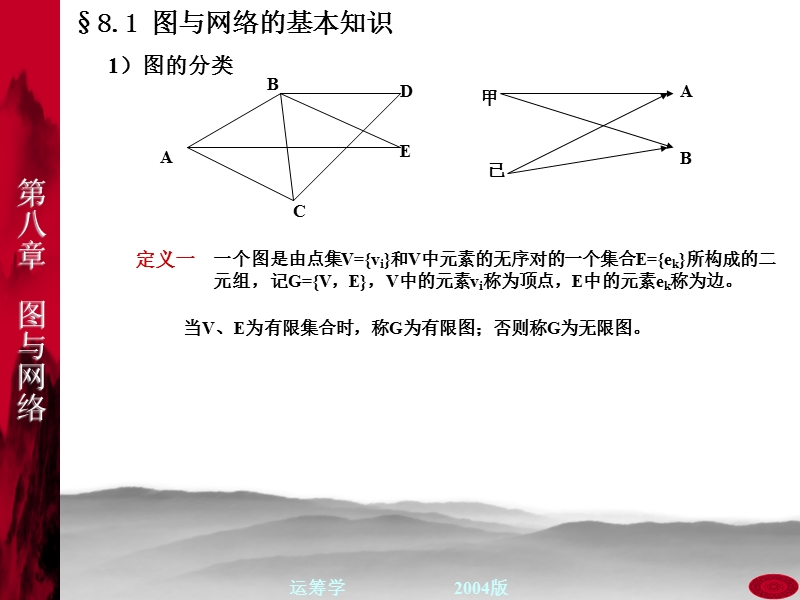 运筹学-图与网络分析(序).ppt_第2页