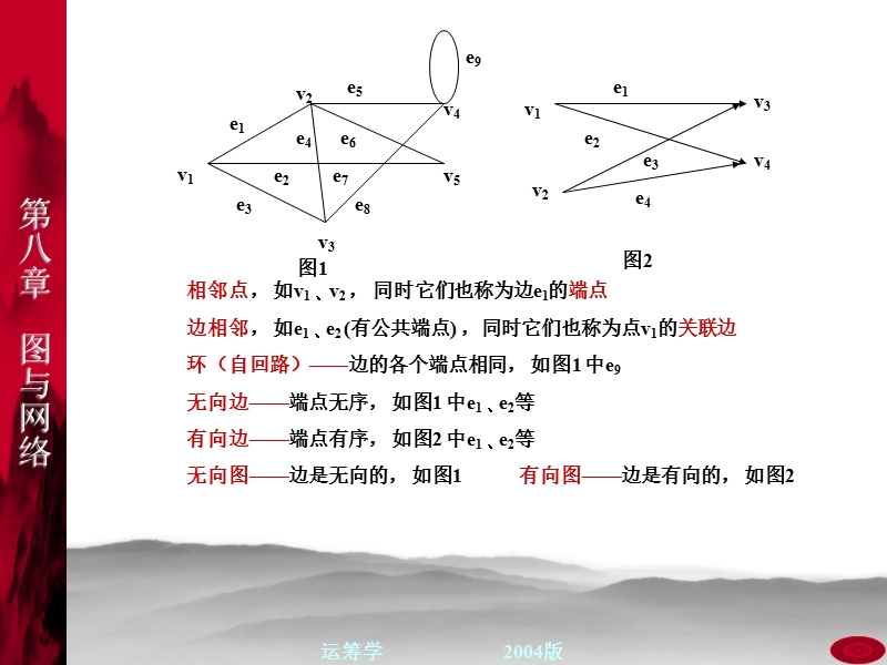 运筹学-图与网络分析(序).ppt_第3页