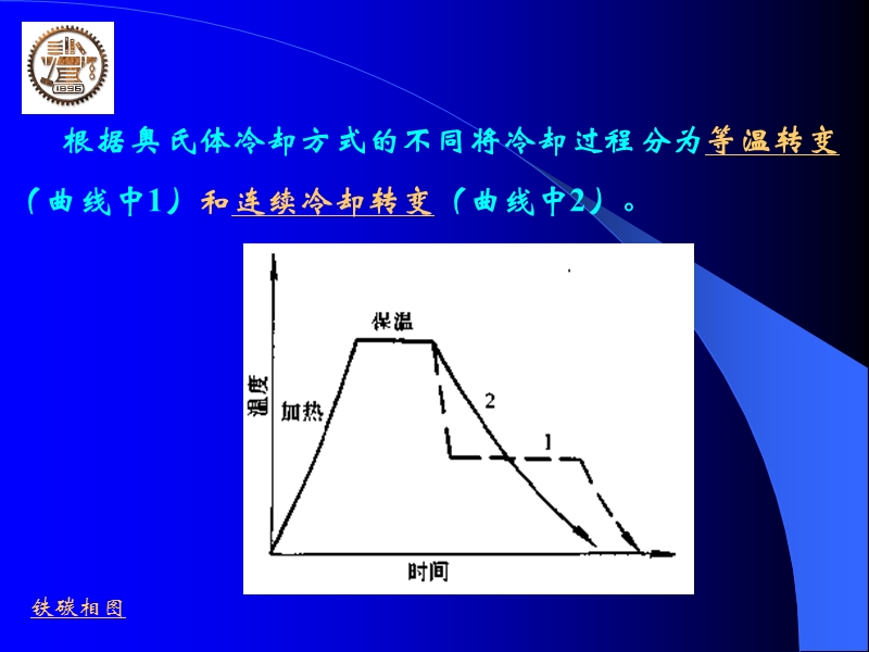 铁碳相图.ppt_第2页