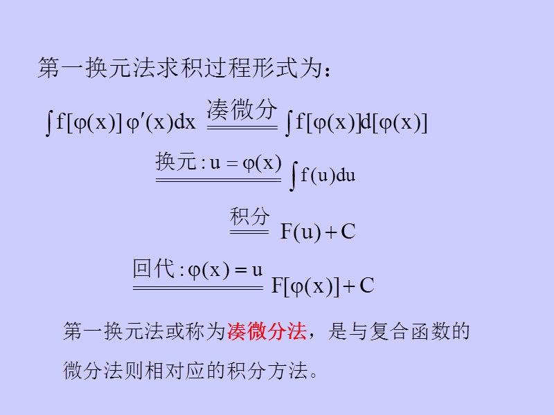 §323不定积分的换元积分法.ppt_第3页