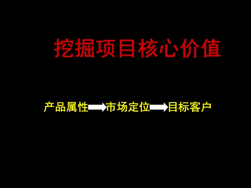 佛山顺德桂畔海项目定位与整合推广策略方案2008年-80ppt.ppt_第2页