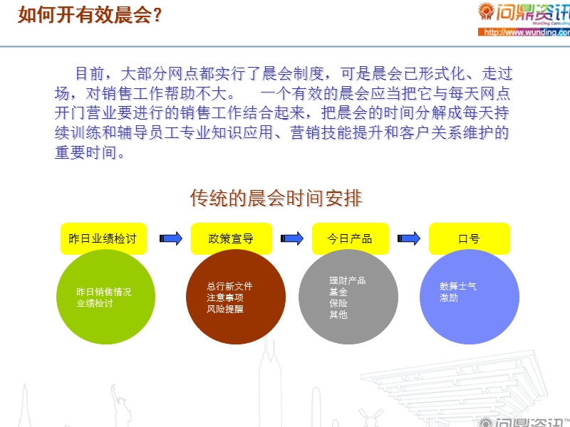 如何开好晨会.ppt_第3页