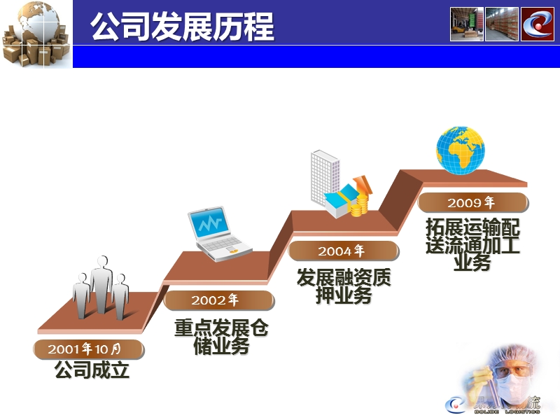 【工作总结】保力得物流业务介绍.ppt_第3页