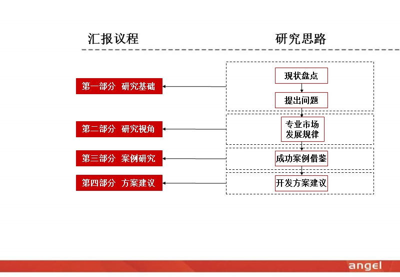 慈溪市恒元置业观城商业项目市场调研及方案建议-34ppt-安佳.ppt_第2页