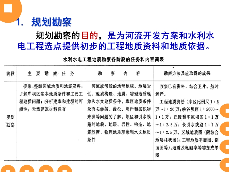 第十六章工程地质及水文地质勘察.ppt_第3页