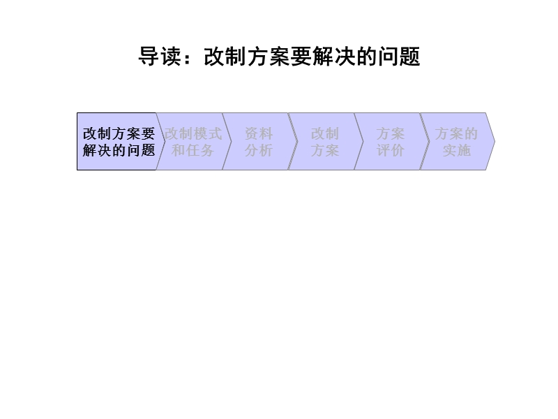 ××建筑工程公司总体改制方案.ppt_第2页