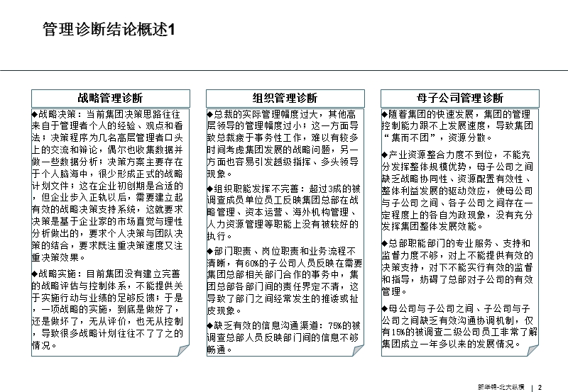 某集团2012年战略规划.ppt_第2页