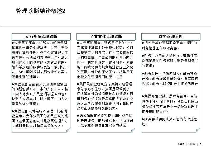 某集团2012年战略规划.ppt_第3页