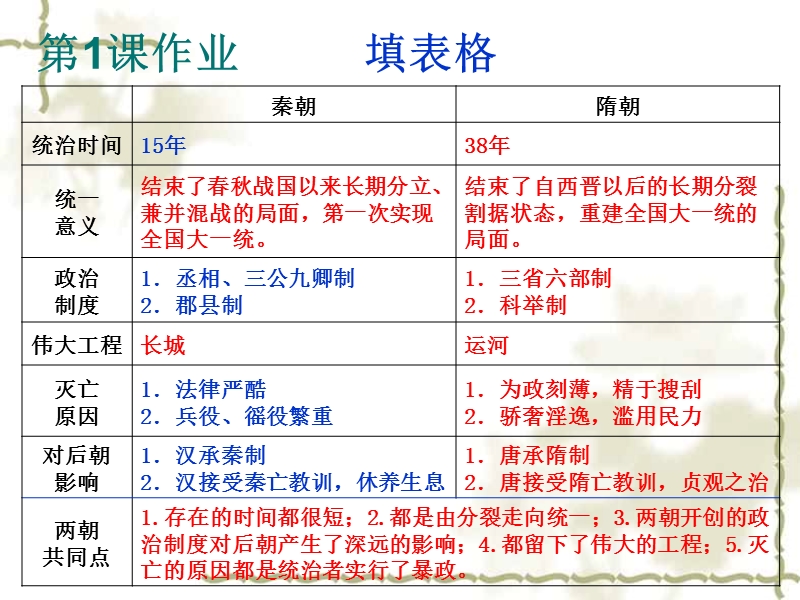 【初一政史地】2_唐太宗与贞观之治__华师大版[七下].ppt_第1页