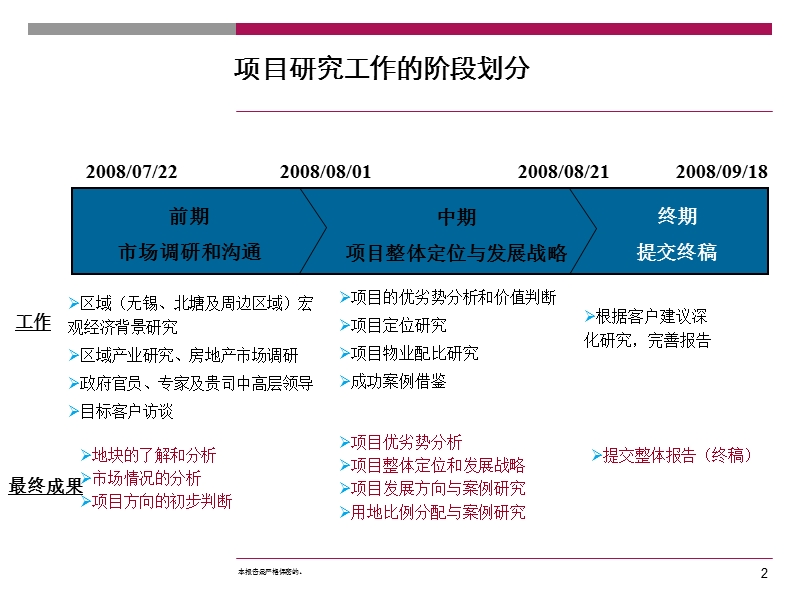 工业园林项目发展战略及整体定位报告 .ppt_第2页