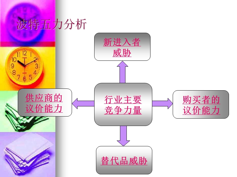 苹果公司外部环境研究.ppt_第2页