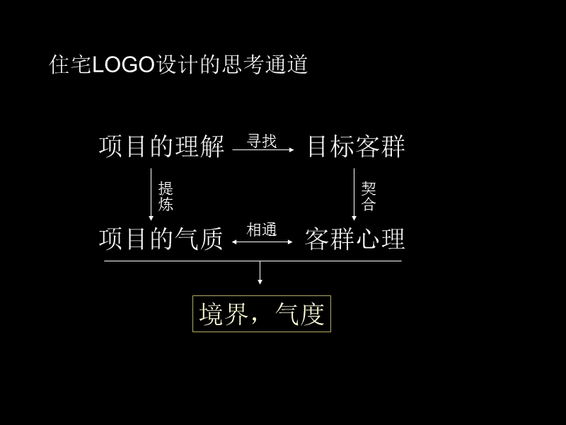 【精品】杭州万象城悦府logo提报（有容乃悦）.ppt_第2页