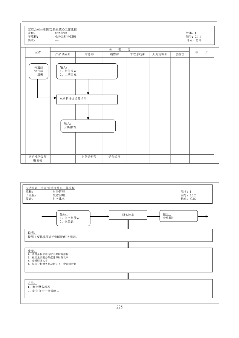 业务及财务顾问流程.doc_第1页