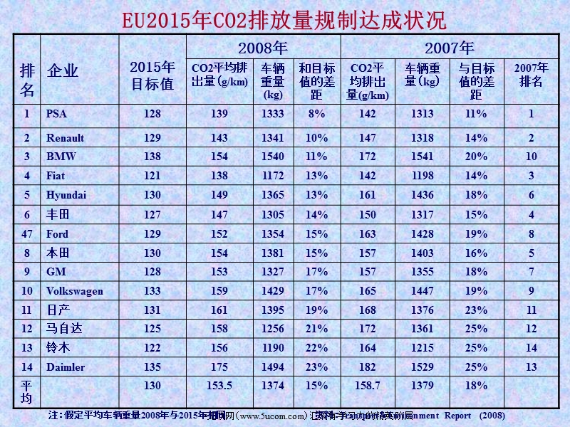 新能源汽车战略定位于产品架构理论的构建 .ppt_第3页