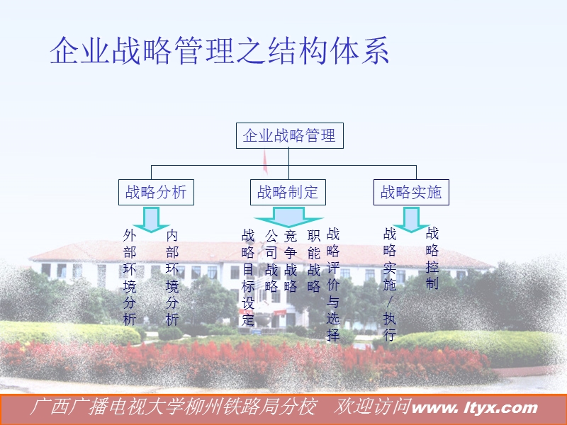 企业战略管理有关模型说明.ppt_第2页