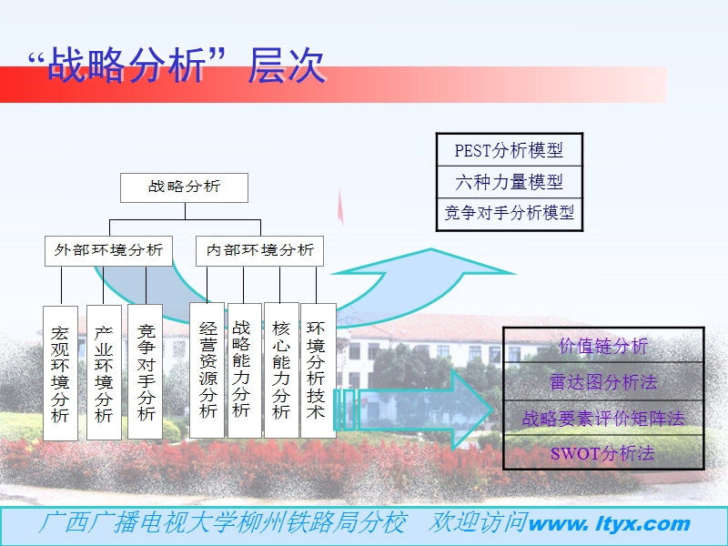 企业战略管理有关模型说明.ppt_第3页