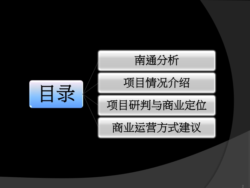 易居-南通星湖风情街报告市场研究及商业定位报告_75ppt.ppt_第2页