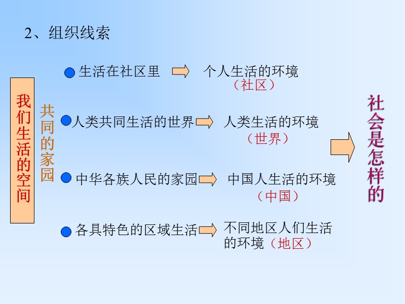 历史与社会学分析.ppt_第3页