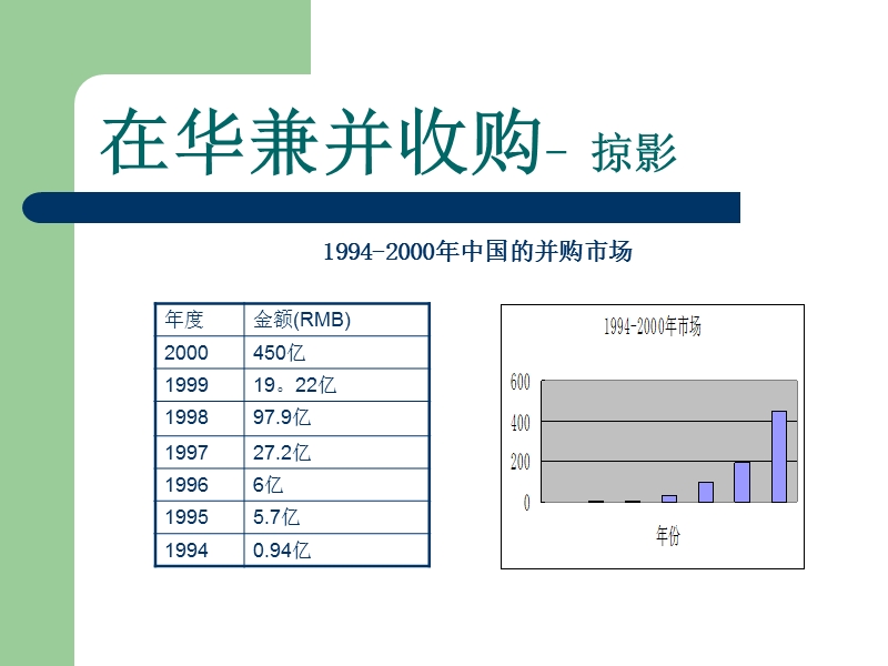 在华企业兼并收购的策略方法与管理(ppt54).ppt_第3页