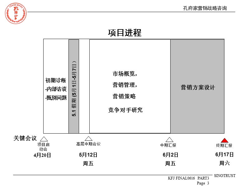 曲阜某集团战略咨询报告.ppt_第3页