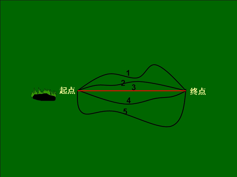 【小学 四年级数学】直线射线和角 共（16页）.ppt_第2页