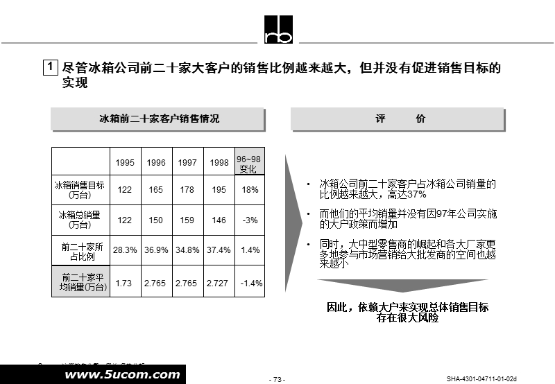 科龙电器品牌战略方案(4).ppt_第3页