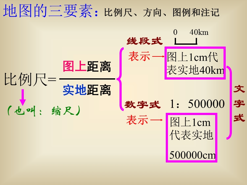 【初一政史地】地图基本知识.ppt_第3页