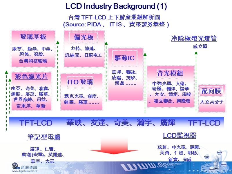 排程系统简介.ppt_第3页